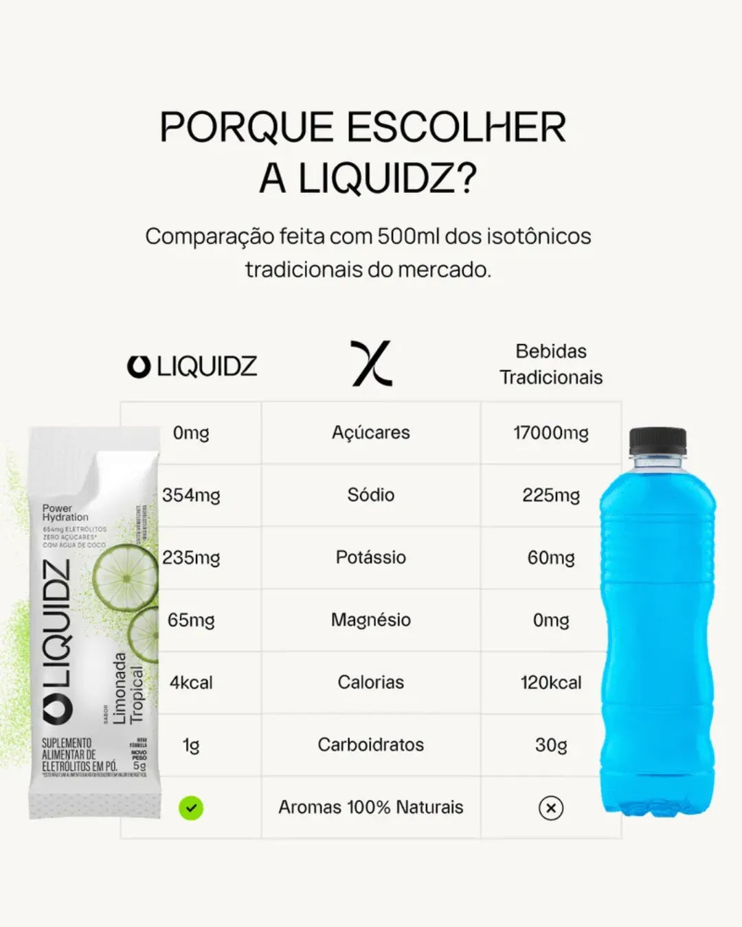 Power Hydration Sabor Limonada Tropical 5g - Liquidz